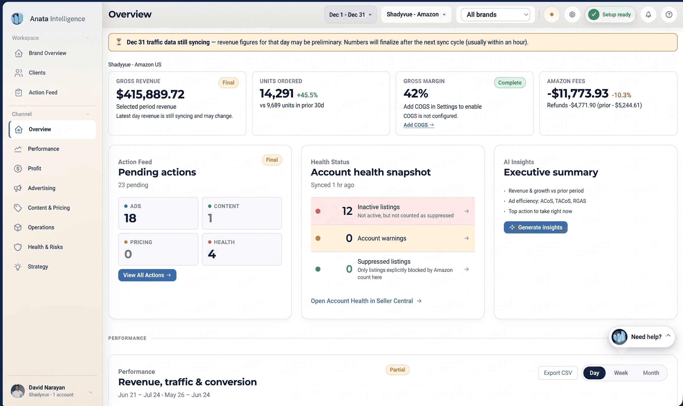 The Anata Intelligence overview: gross revenue, units ordered, gross margin, Amazon fees, pending actions, account health, and an executive summary in one dashboard.