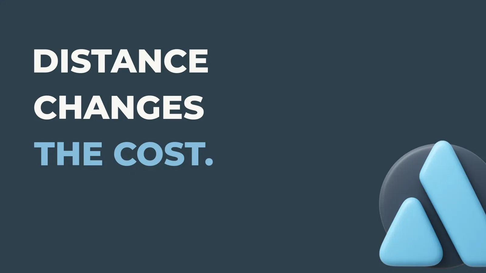 Shipping operations poster reading Distance changes the cost. with the Anata Shipping OS product icon
